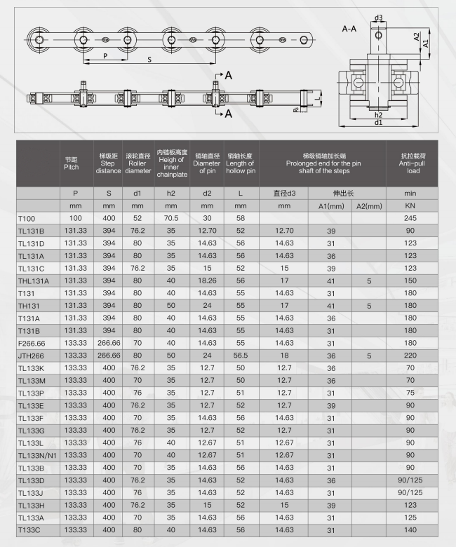 Escalator Step Chain T135.4D 
